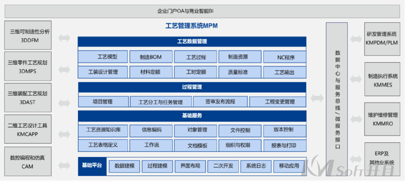软件开发公司:引领行业趋势的技术引擎